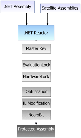 .NET Reactor Free Download